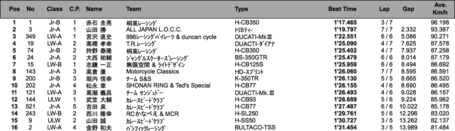 LOC=ULW/LW-A・B/JR-A・B/PRE1950（予選）