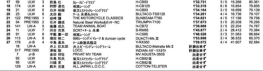 LOC=ULW/LW-A・B/JR-A・B/PRE1950（予選）