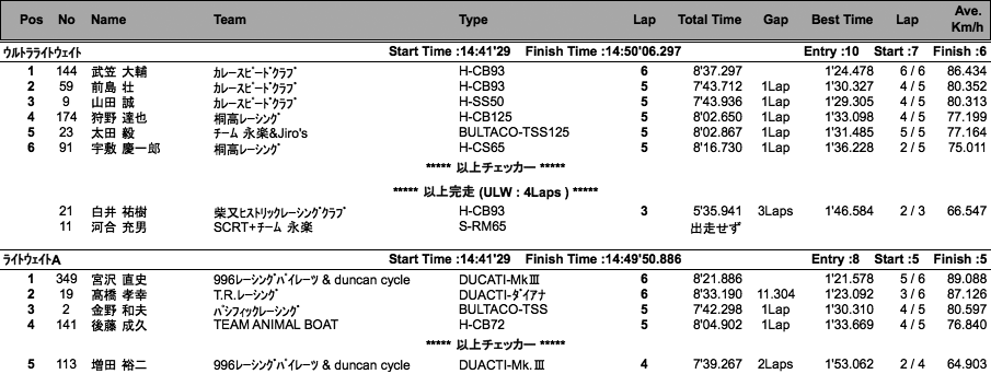 LOC=ULW/LW-A・B/JR-A・B/PRE1950（決勝）