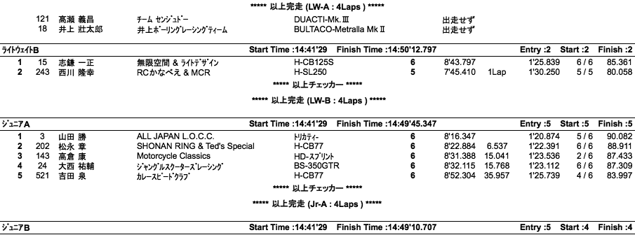 LOC=ULW/LW-A・B/JR-A・B/PRE1950（決勝）