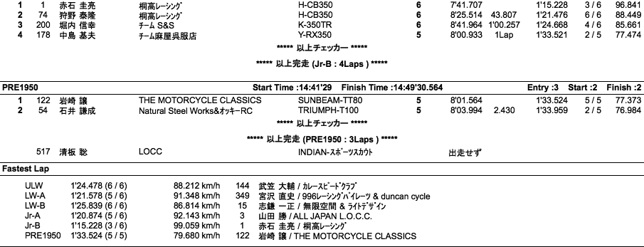 LOC=ULW/LW-A・B/JR-A・B/PRE1950（決勝）