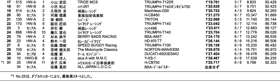 LOC=SE-A・B/HW-A・B/HWO-B（予選）