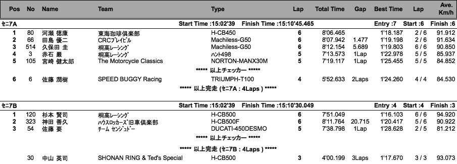 LOC=SE-A・B/HW-A・B/HWO-B（決勝）