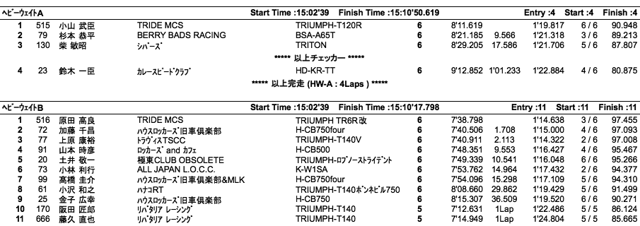 LOC=SE-A・B/HW-A・B/HWO-B（決勝）