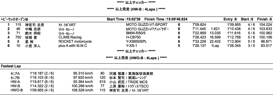 LOC=SE-A・B/HW-A・B/HWO-B（決勝）