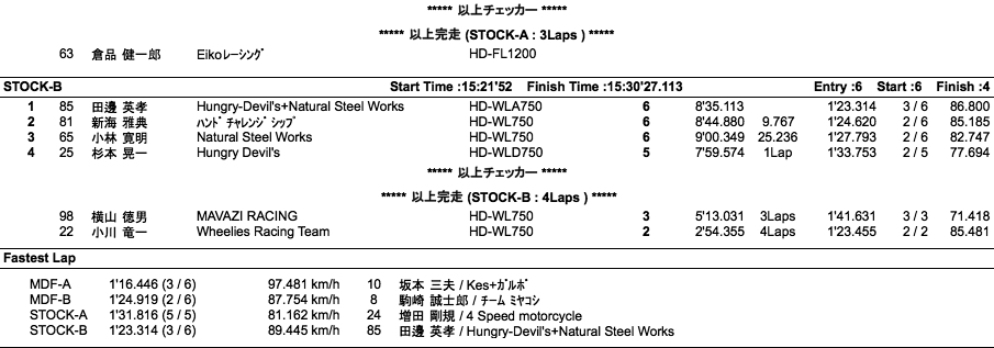 AVCC=MDF-A・B/STOCK-A・B（決勝）