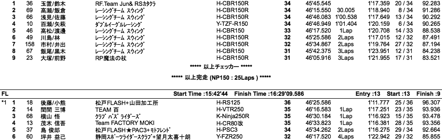 エンデュランス3000（決勝）