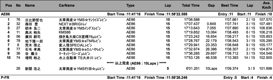 AE86／P-FR／VITA（決勝）