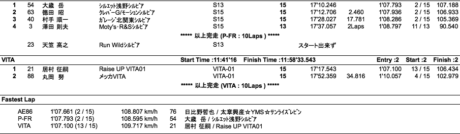 AE86／P-FR／VITA（決勝）