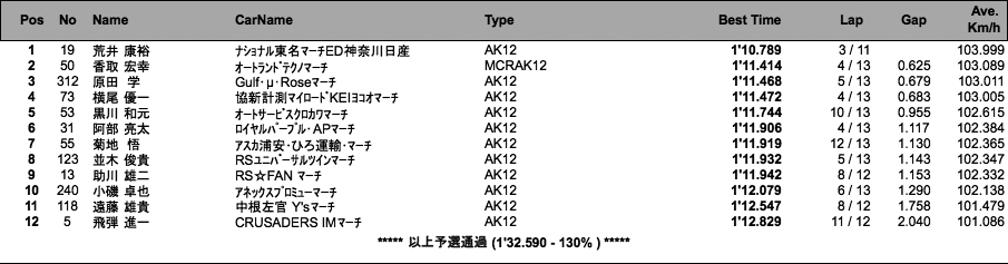 MARCH RACE（予選）