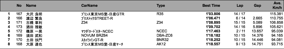 R-Challenge（2回目走行）