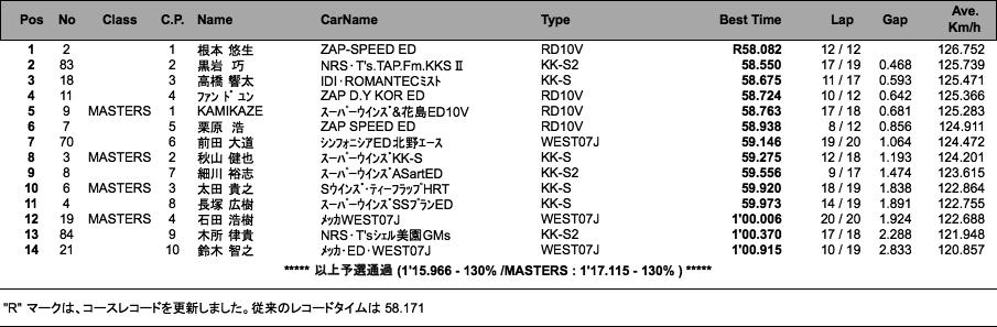 S-FJ（予選）