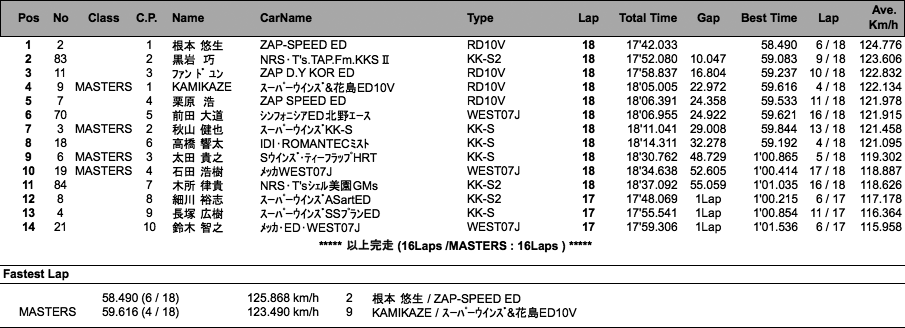 S-FJ（決勝）