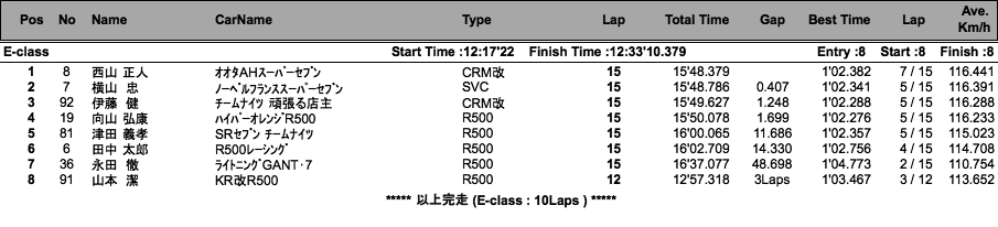 スーパーセブン（決勝）