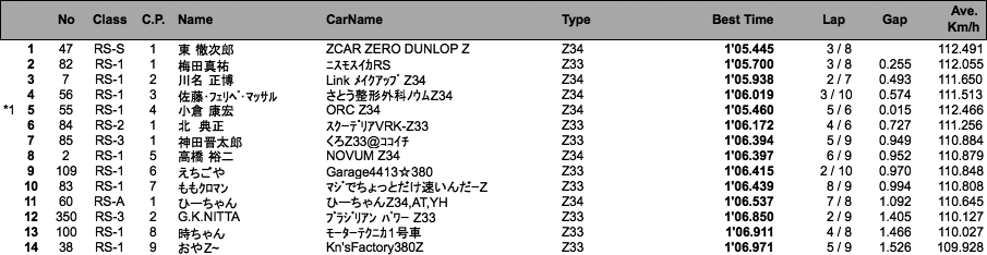 Z-Challenge Attack（結果）