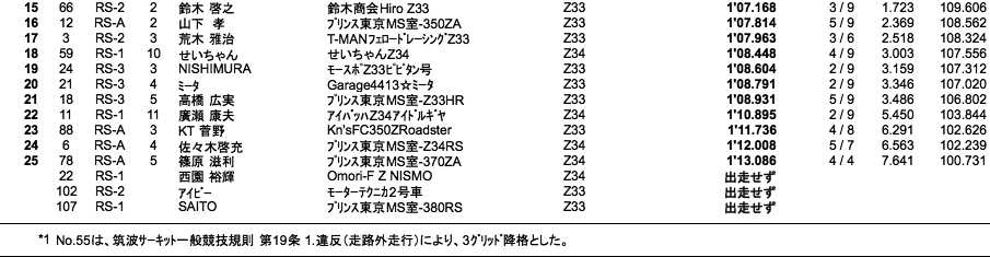 Z-Challenge Attack（結果）