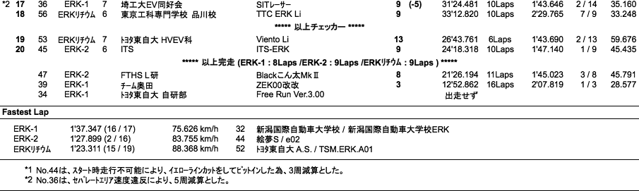 ERK 30分耐久チャレンジ（決勝）