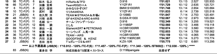 JSB1000／TC-Formula／ST600(I)（予選）