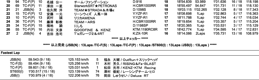 JSB1000／TC-Formula／ST600(I)（決勝）