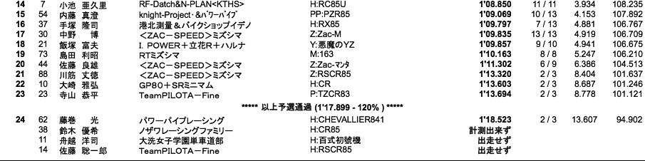 S80（予選）