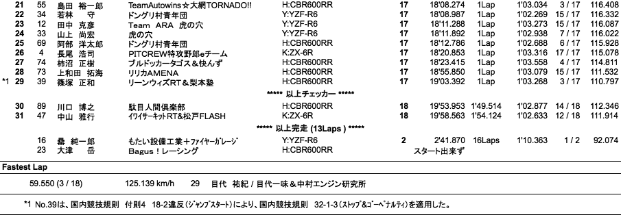 ST600（決勝）