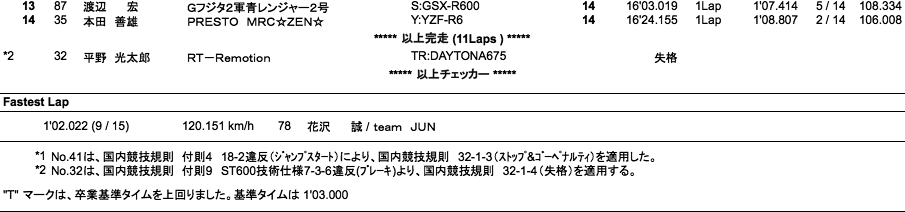 TC600（決勝）