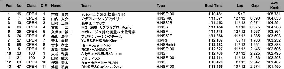 TC-mini（予選）