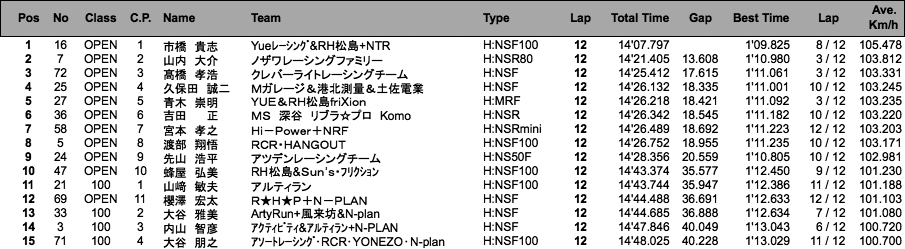 TC-mini（決勝）