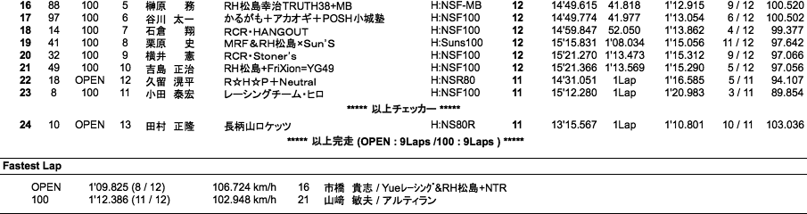 TC-mini（決勝）