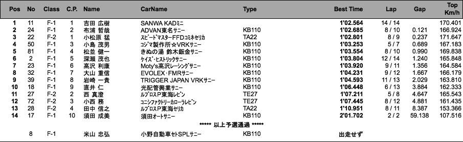 F RACE（予選）