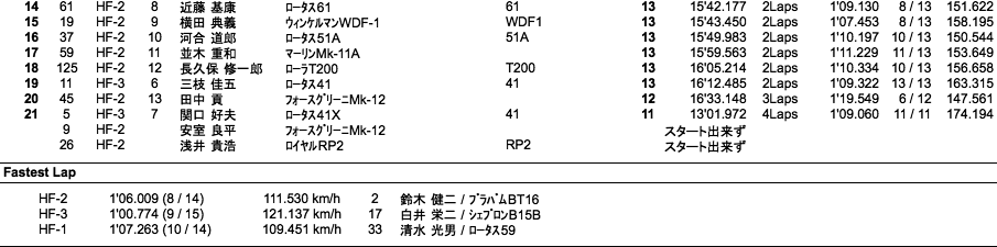 HISTORIC FORMULA（決勝）