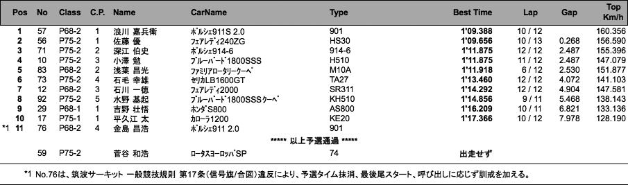 P RACE（予選）