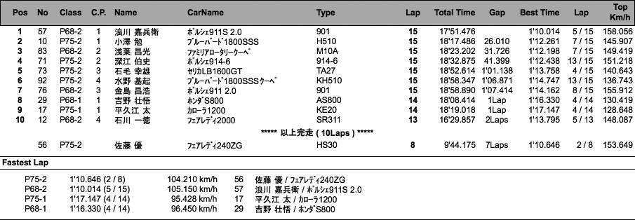 P RACE（決勝）