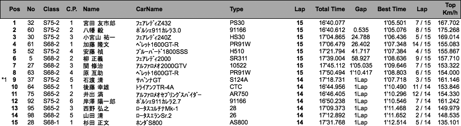 S RACE（決勝）