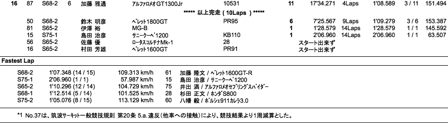 S RACE（決勝）