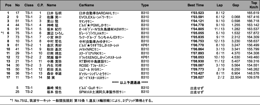 TS CUP（予選）