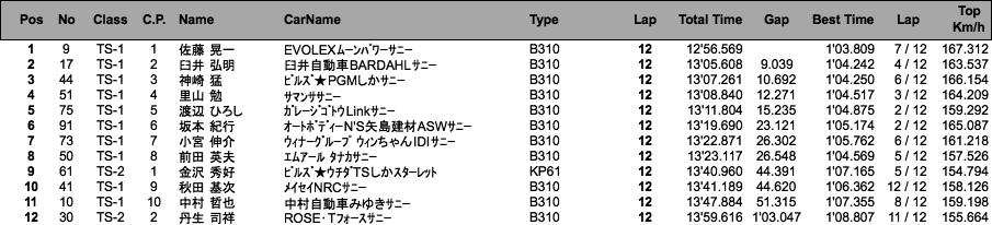 TS CUP（決勝）