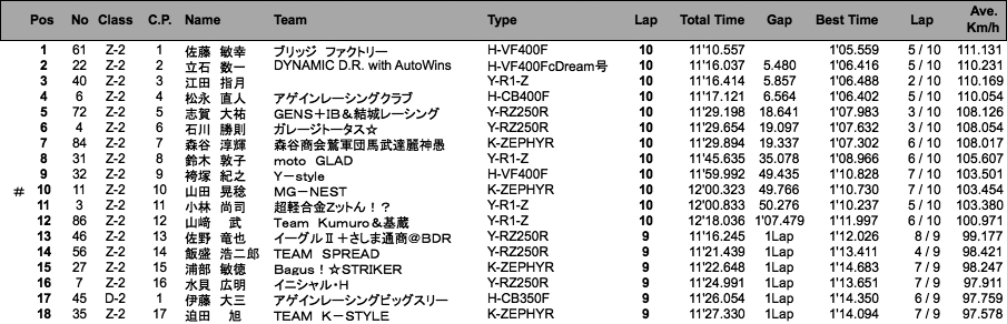 D.O.B.A.R.-2／ZERO-2（決勝）