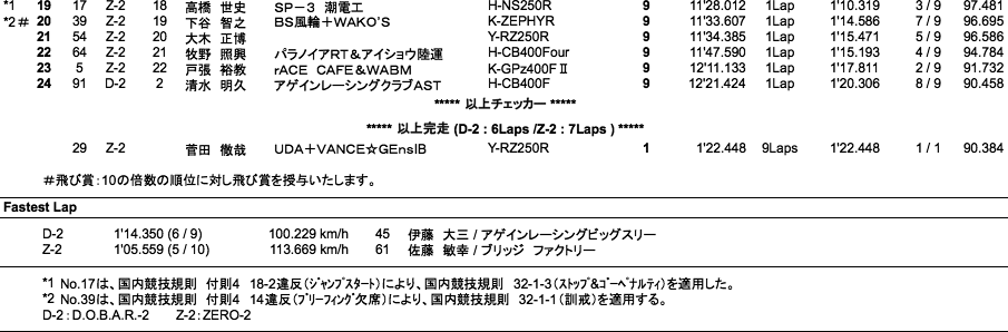 D.O.B.A.R.-2／ZERO-2（決勝）