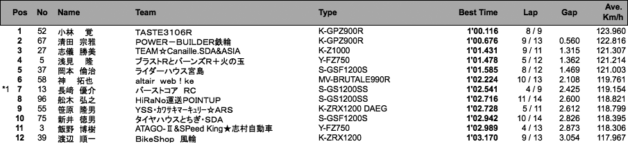 F-ZERO（予選）