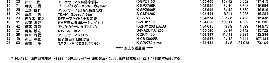 F-ZERO（予選）