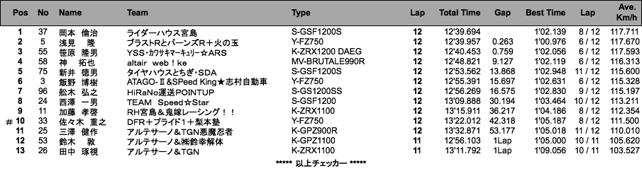 F-ZERO（決勝）