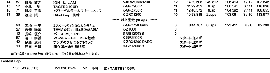 F-ZERO（決勝）