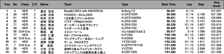 HERCULES／SUPER MONSTER Evo.（予選）