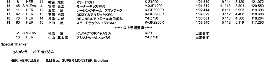 HERCULES／SUPER MONSTER Evo.（予選）