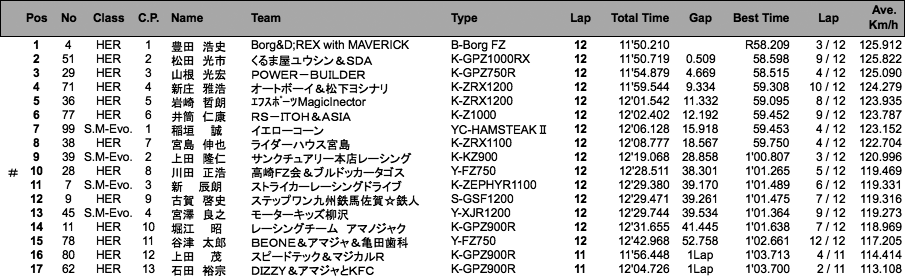 HERCULES／SUPER MONSTER Evo.（決勝）