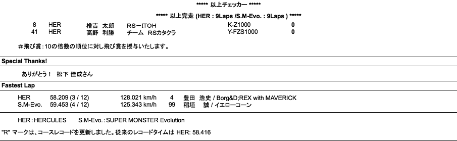 HERCULES／SUPER MONSTER Evo.（決勝）