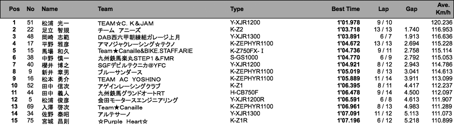 MONSTER Evo.（予選）