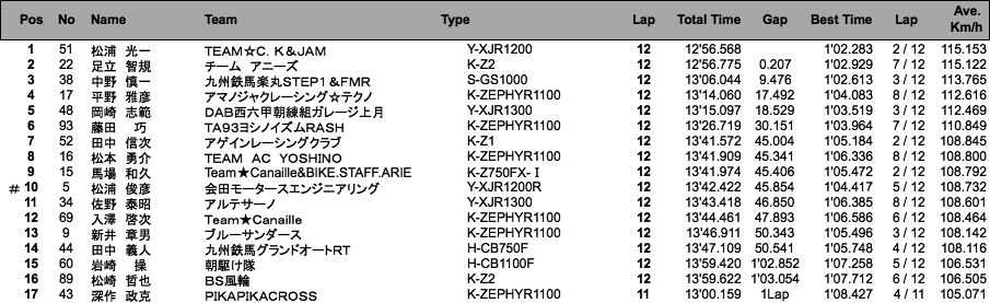 MONSTER Evo.（決勝）