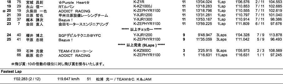 MONSTER Evo.（決勝）